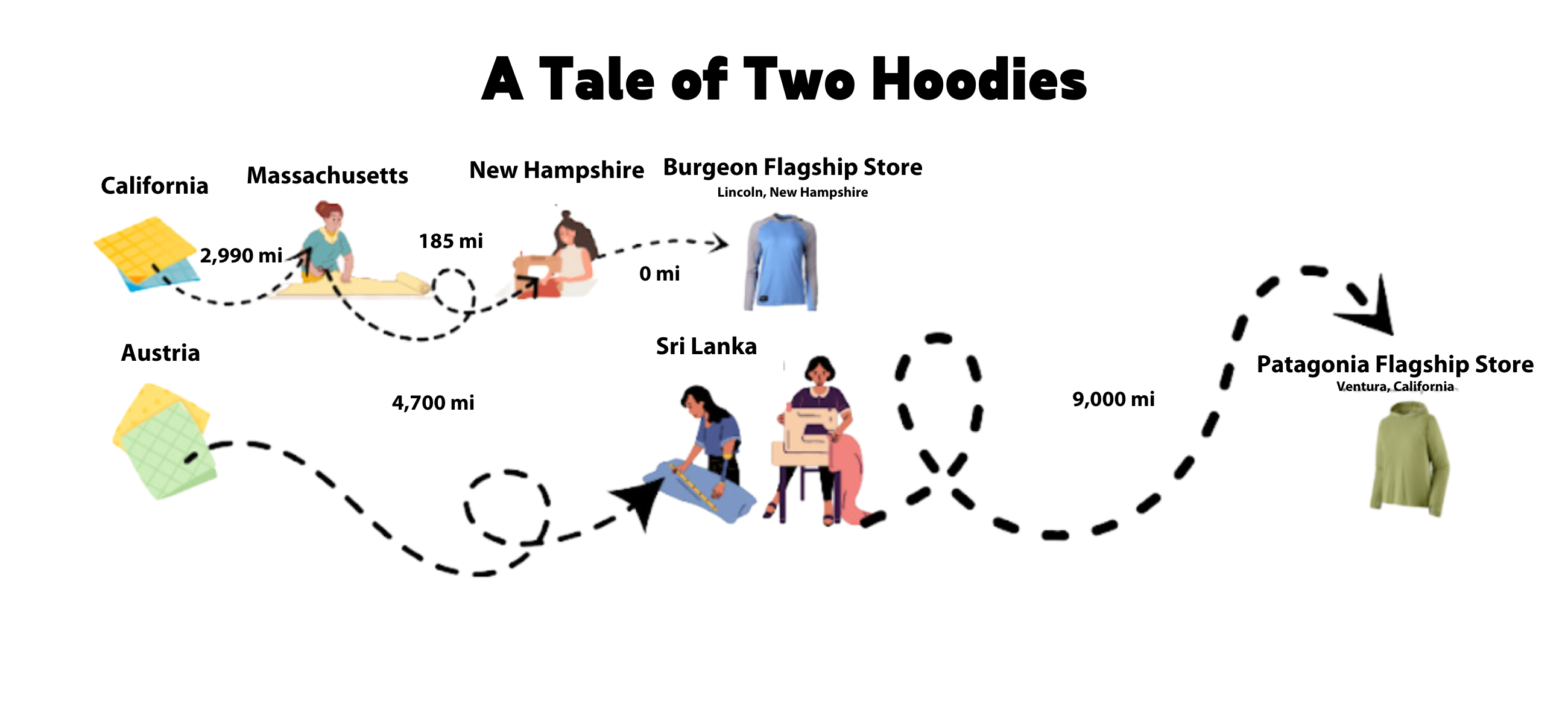 A Tale of Two Hoodies